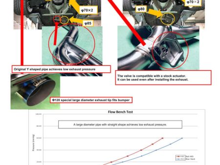 HKS 2019+ Toyota GR Supra w o OPF Dual Hi-Power Titanium Tip Catback Exhaust Discount