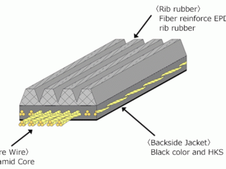 HKS FINE TUNE V-BELT 6PK1710 Discount